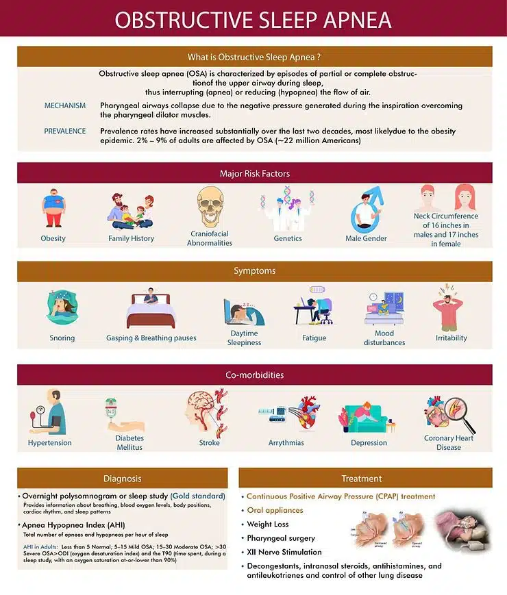 Obstructive sleep apnea risks symptoms and treatment